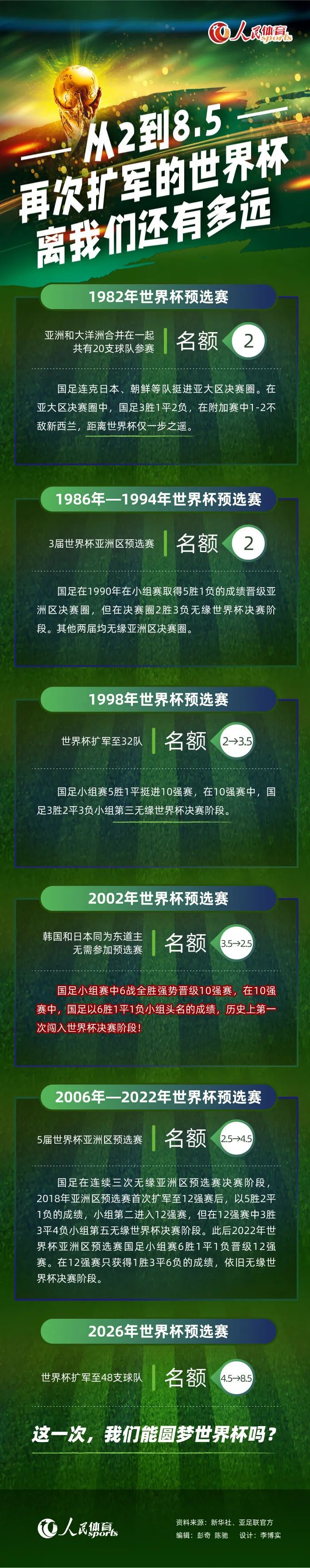 史密斯-罗阿尔特塔：我认为他所经历的是90%的足球运动员必须经历的一部分，现在这些都已经被他装进了背包。